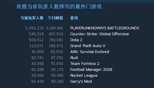 藏海传预约人数破300万，期待与热血交织的热潮