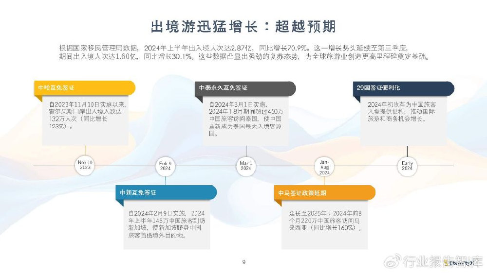 2025年去哪玩？文旅消费圈粉全球