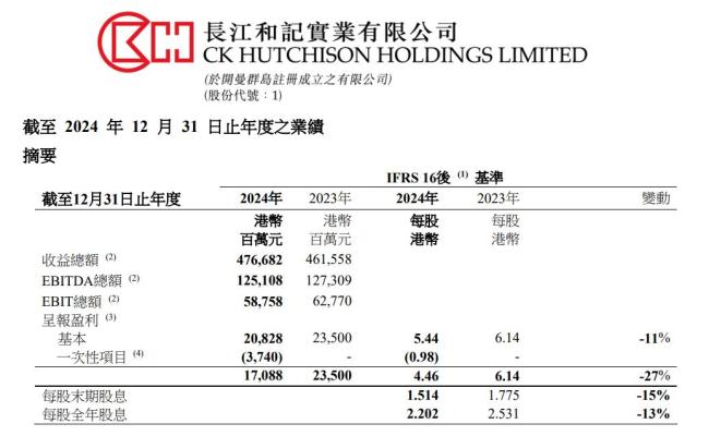 李嘉诚的商业帝国，港口帝国年收入揭秘