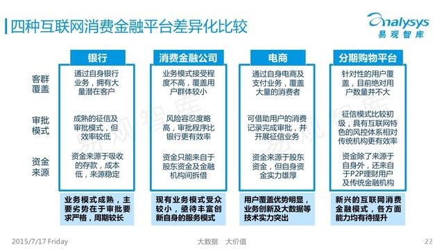 个人互联网消费贷上限提升至30万，影响与前景分析
