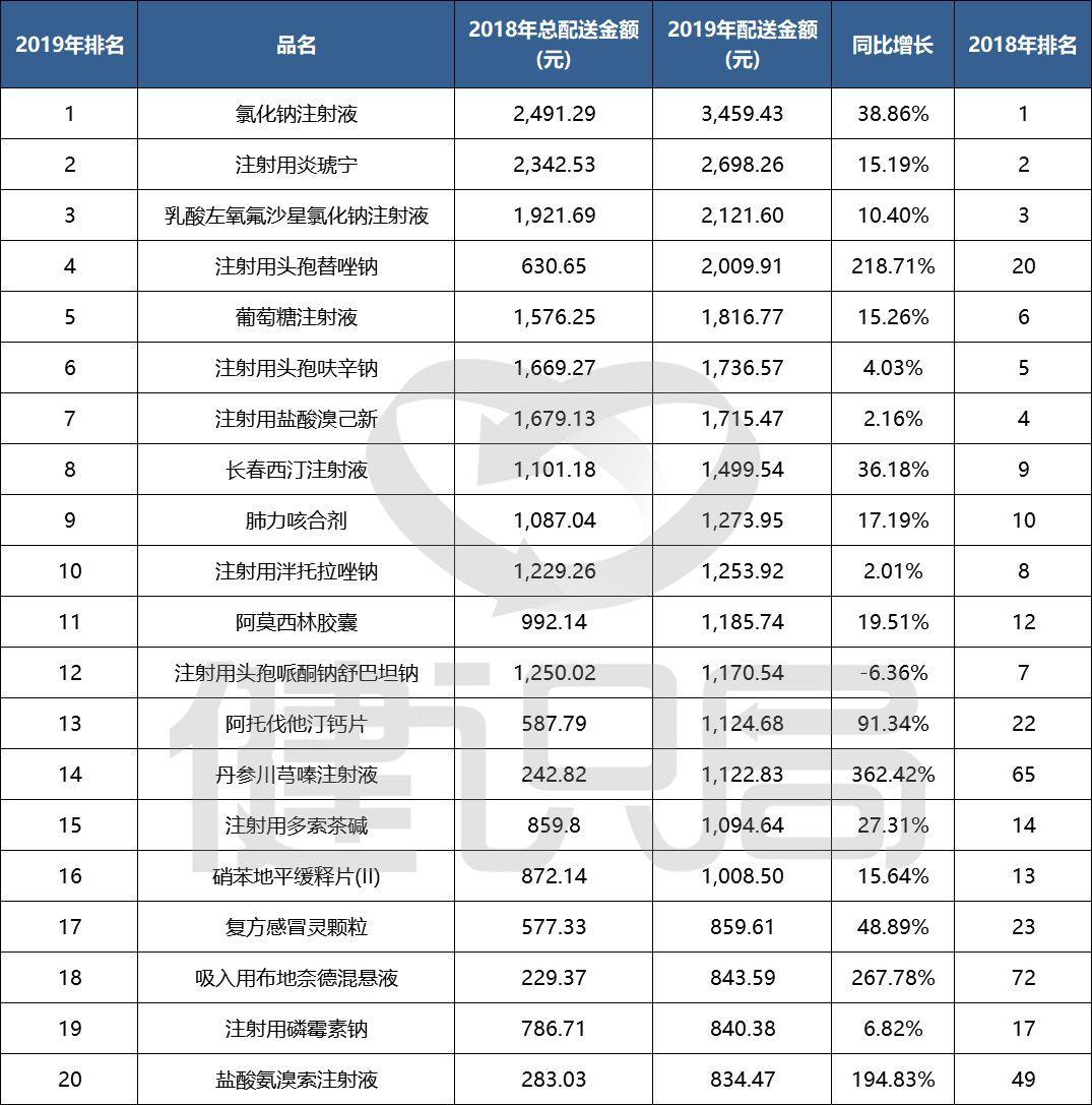 注射用炎琥宁在儿童用药领域的应用