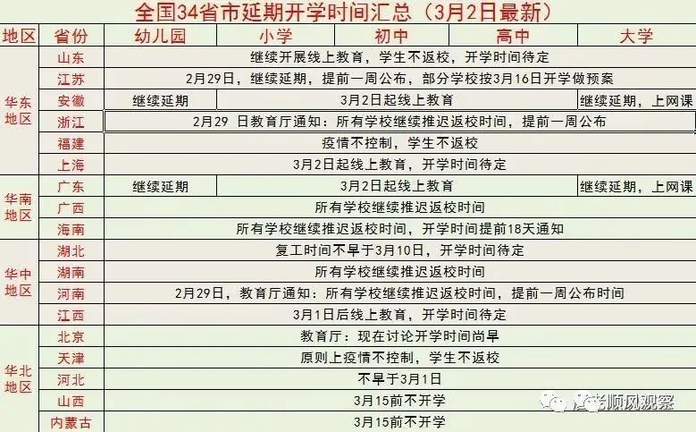 多地学校放春假了吗？全面解读当前教育新动态