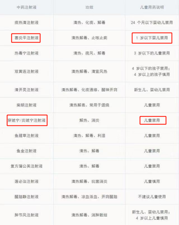 关于炎琥宁注射在儿童用量和用法的指导