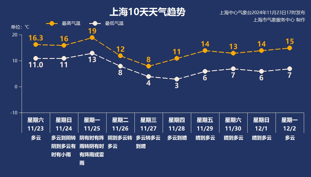 下周寒潮又来袭，你准备好了吗？