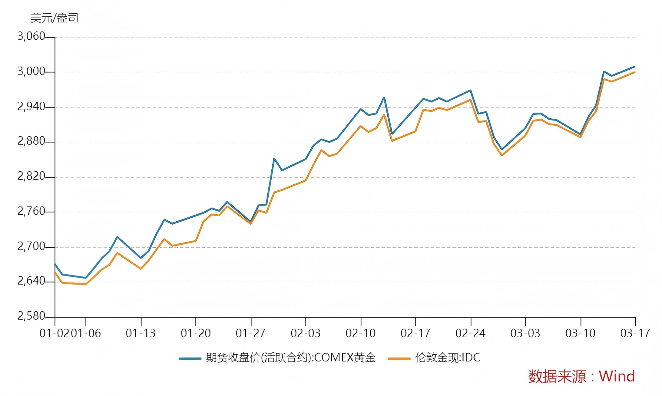 金价还会不断涨涨涨吗？深度解析未来黄金走势