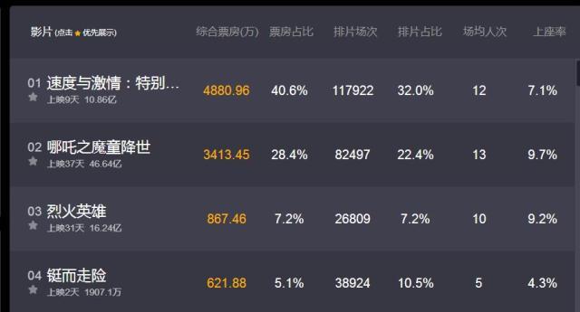 哪吒票房排名第二、现象级电影的崛起与启示