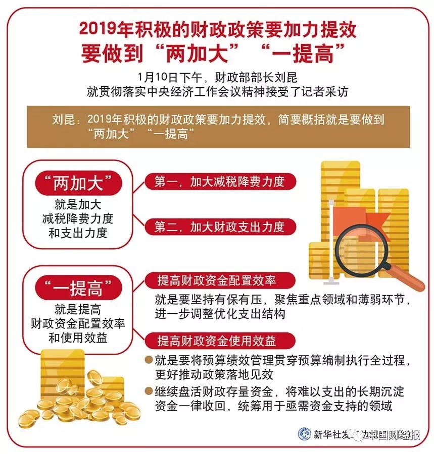 解析202年积极的财政政策及其影响