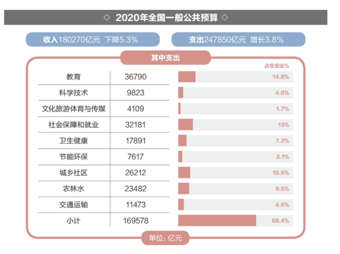 解析2020年财政政策和措施，应对挑战，推动复苏