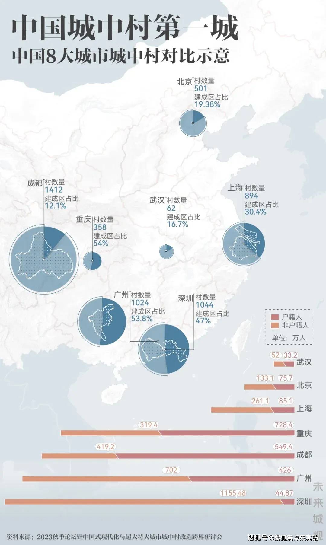 全国村数量的变迁与现状，乡村发展的多维视角