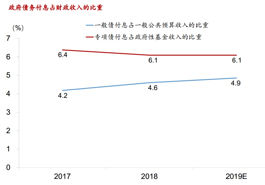 2015年至2020年财政政策演变探析
