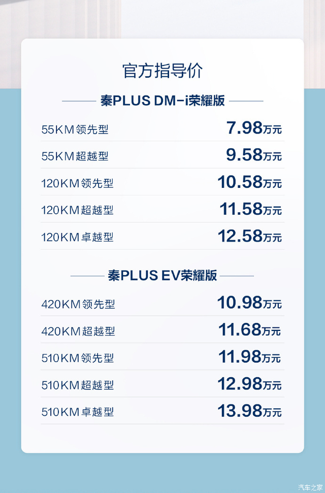 比亚迪的降价空间还很大