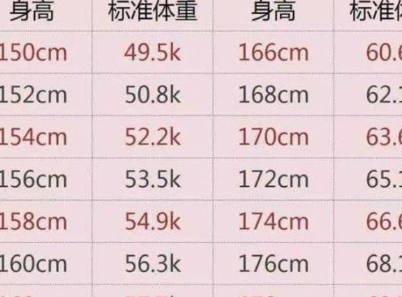 女生身高1米6体重50斤仍追求瘦身之路