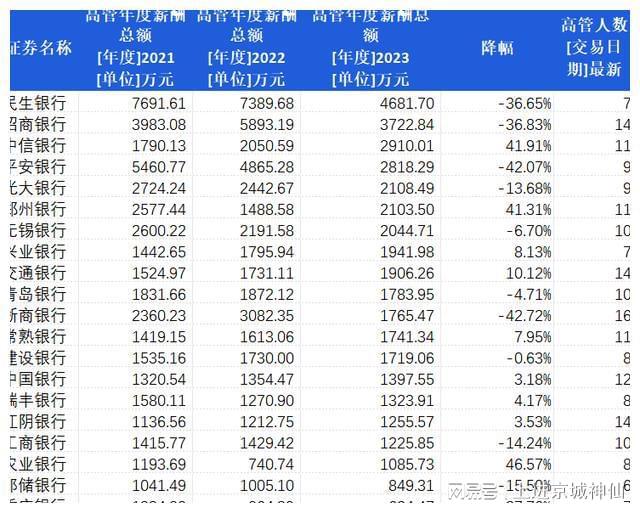 招商银行人均薪酬降至60万元以内，深度解析与观察
