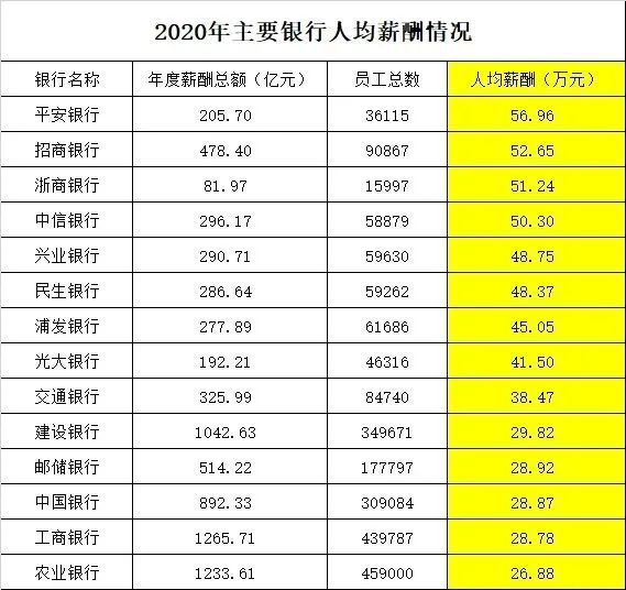 招商银行人均薪酬降至60万元以内，深度解析与观察