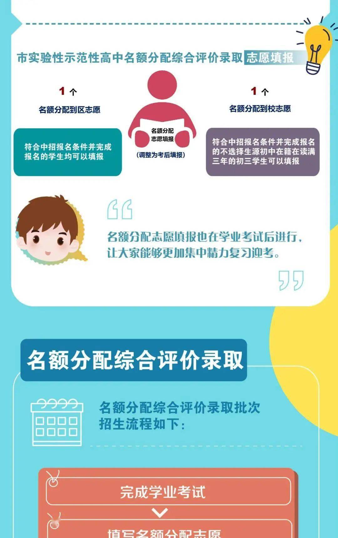 中考新政2022，解读与影响