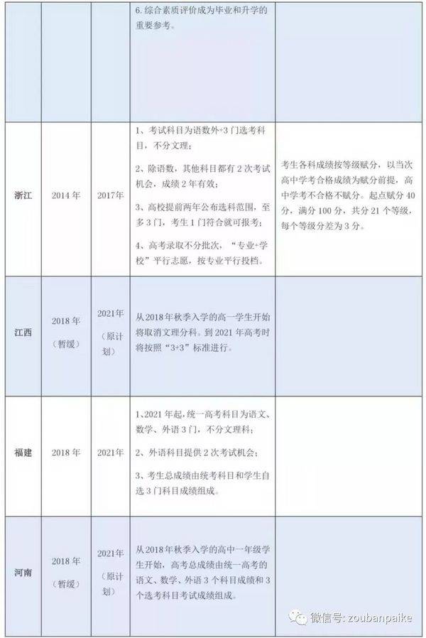各地中考改革，探索与前行