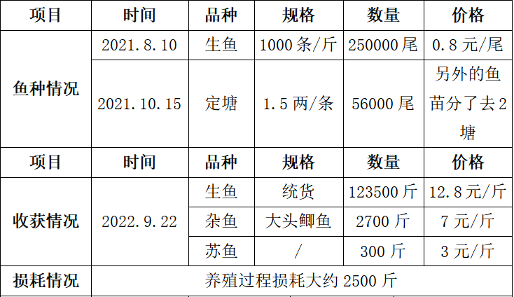 揭秘300补偿金钓走17万，背后的故事与反思