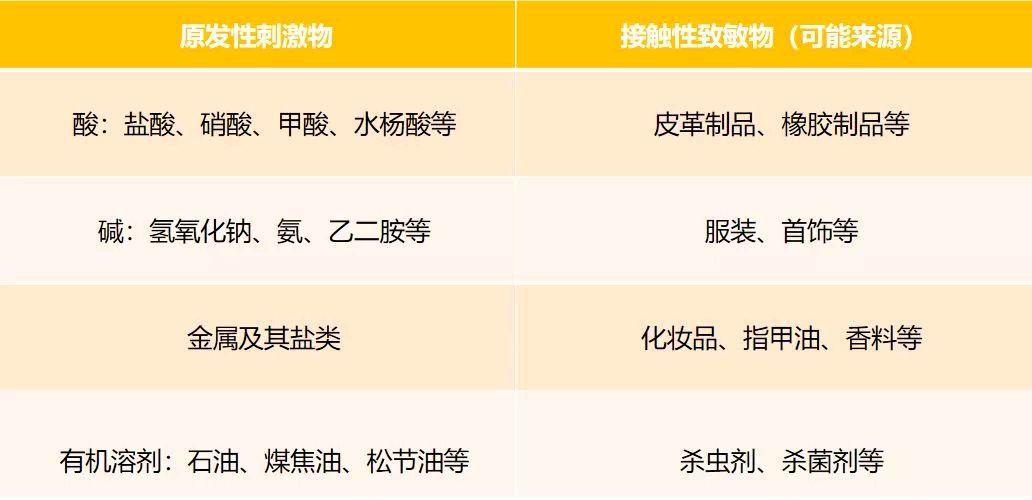 揭秘7718致敏物质，深入了解与应对之道
