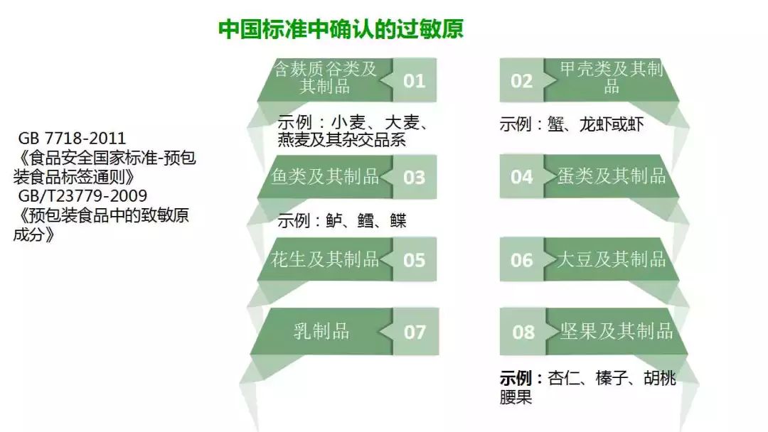 八类致敏物质，深入了解与应对策略