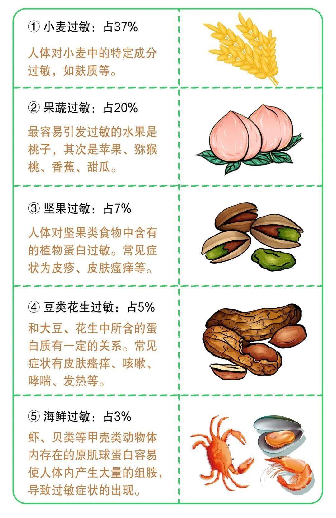 这八类致敏物质必须强制提示，保障消费者的健康权益