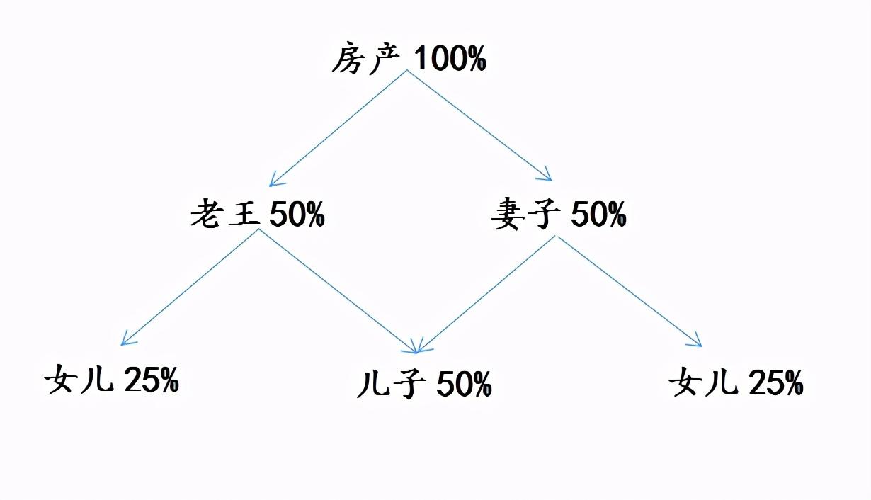 爸爸遗产继承之女儿权益解读