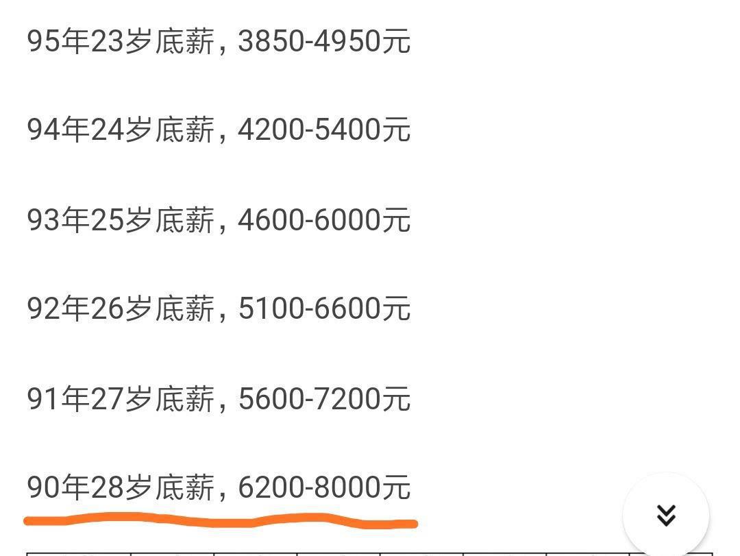 跃动的青春，85后年薪的崛起与挑战