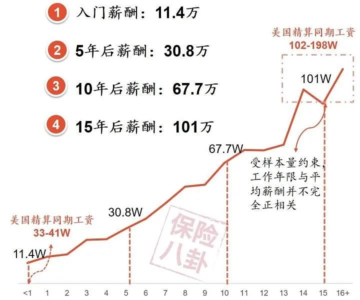 跃动的青春，85后年薪的崛起与挑战