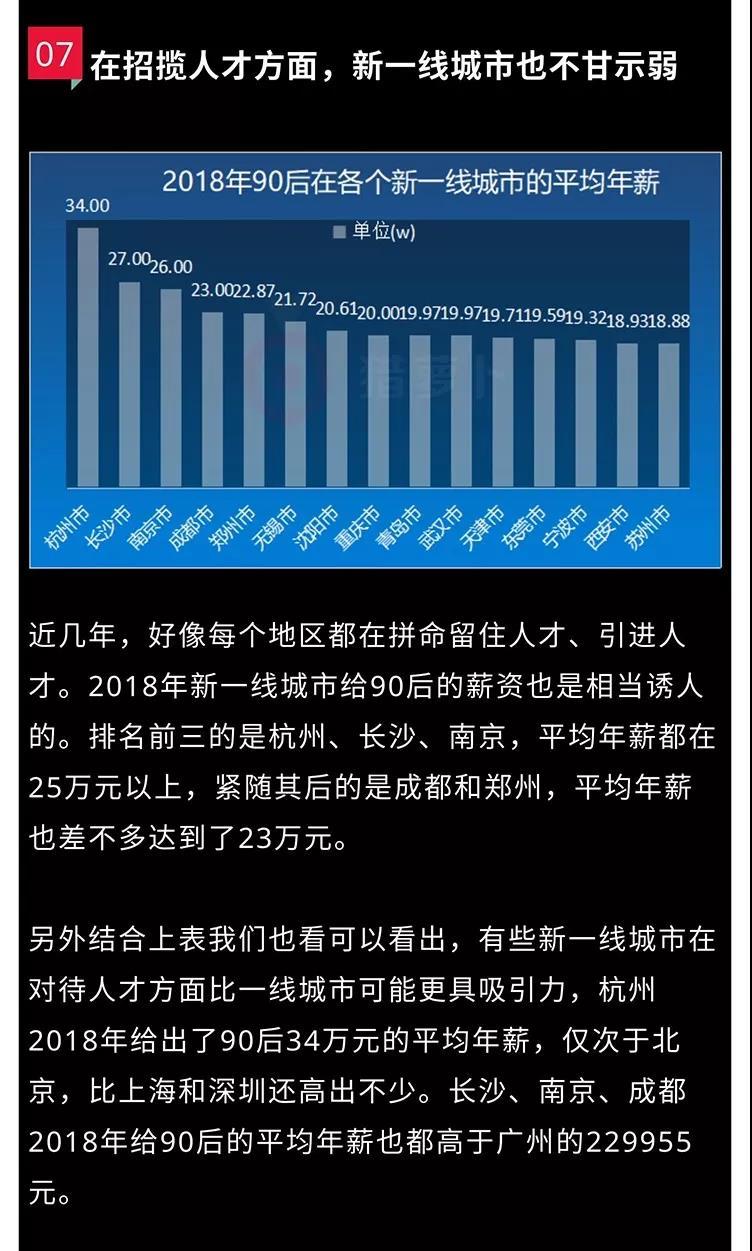 跃动的青春，85后年薪的崛起与挑战