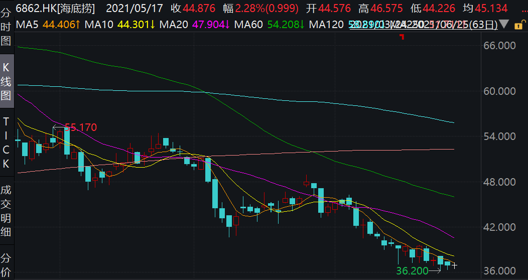 李嘉诚卖港口遭遇困境，市值蒸发781亿引发的热议