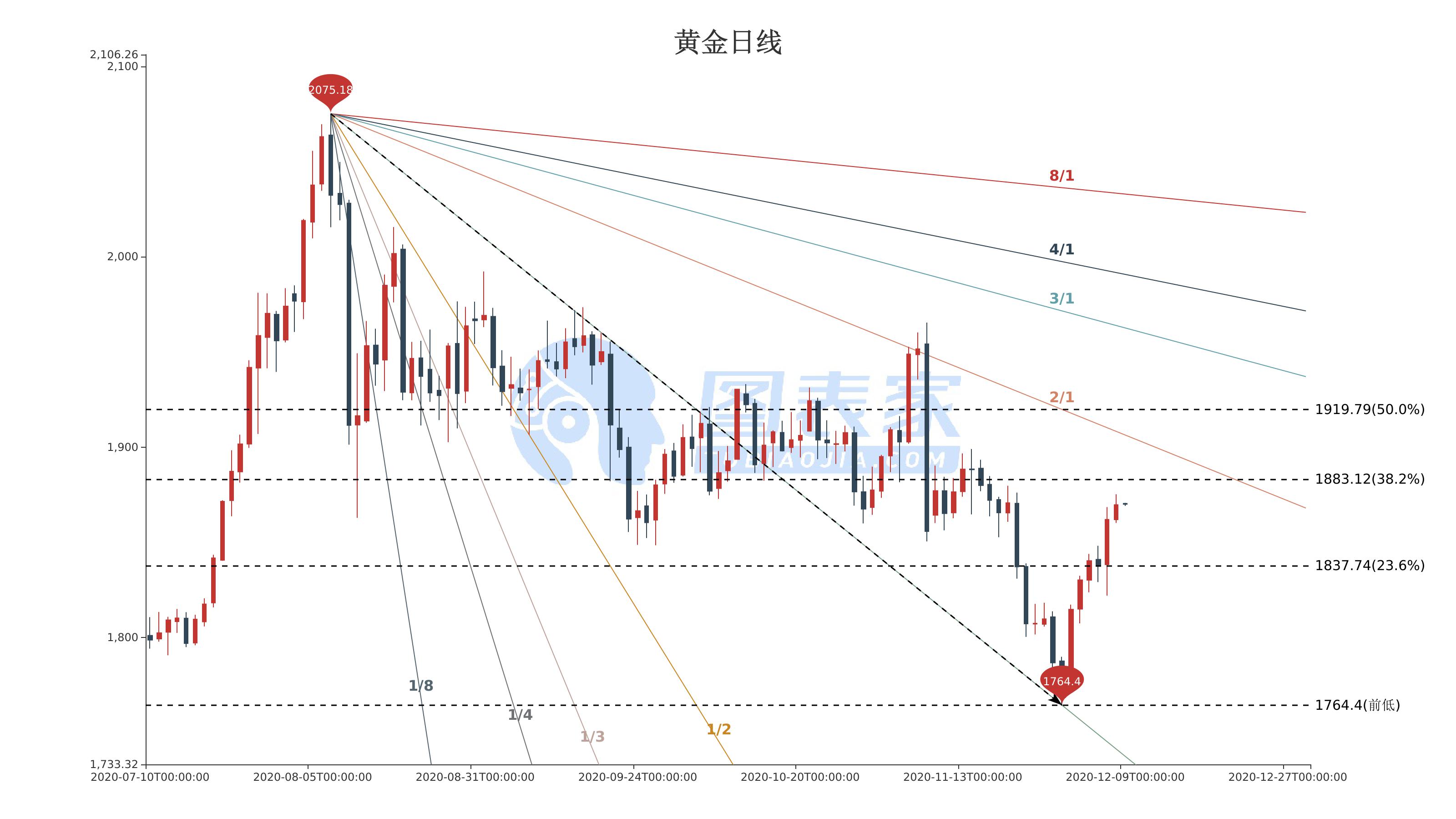 黄金价格的终极目标是多少，深度解析与未来展望