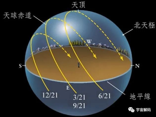 地球会产生进动吗？