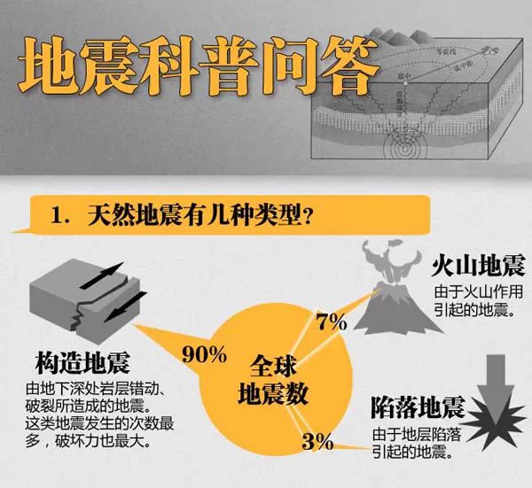 地球是否进入地震活跃期，深度解读与解析