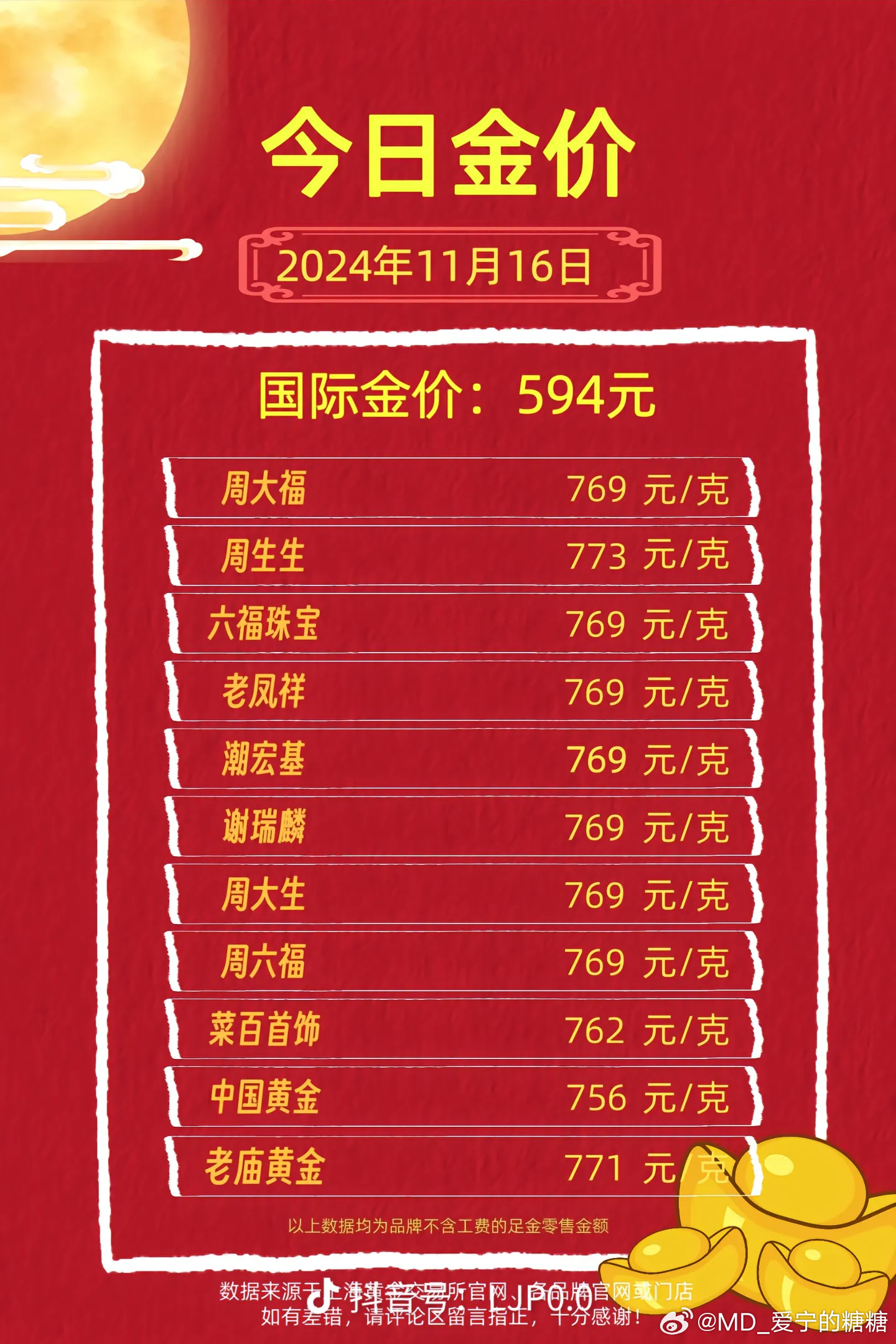 金饰的价格，市场走势与影响因素分析