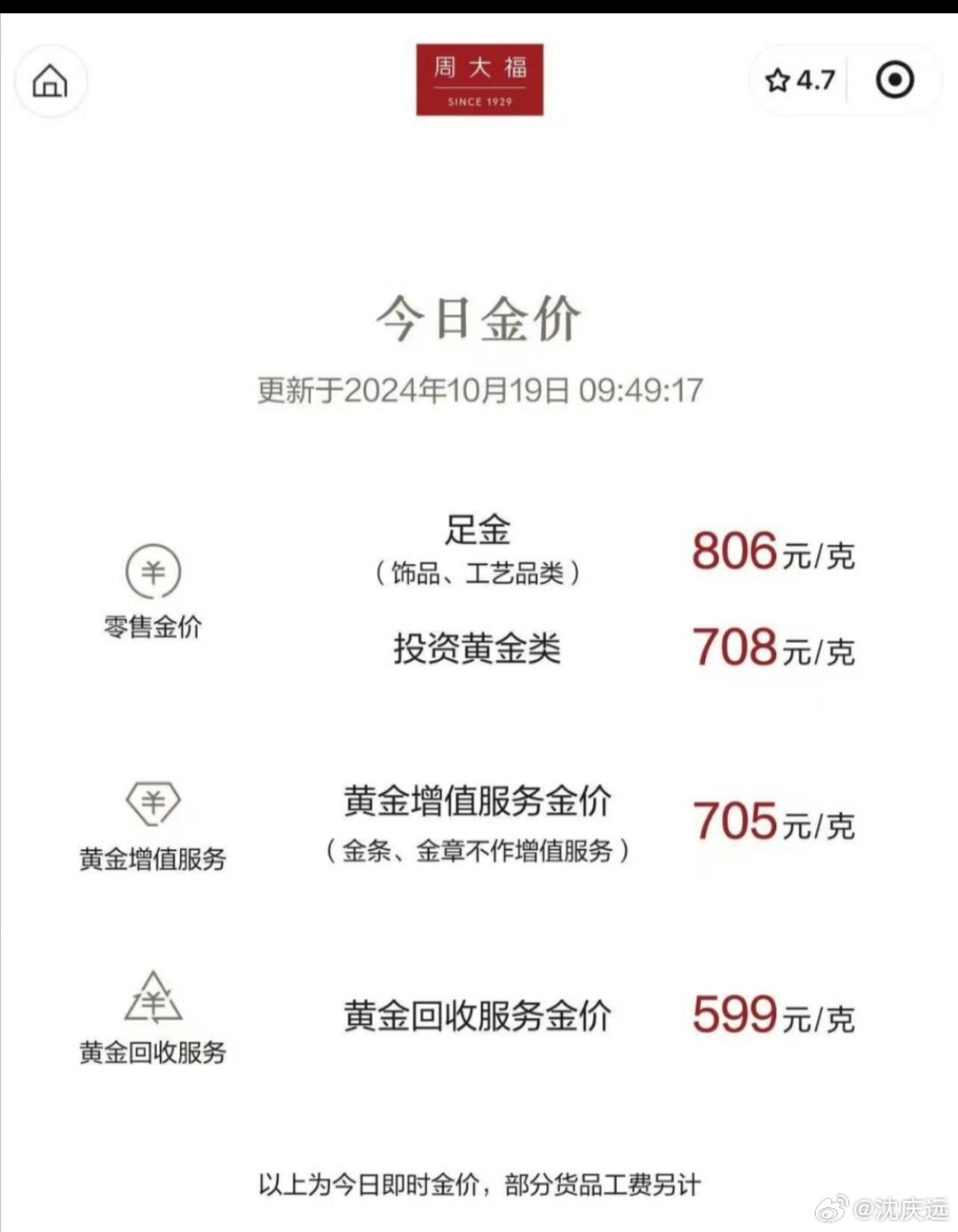 金饰的价格，市场走势与影响因素分析