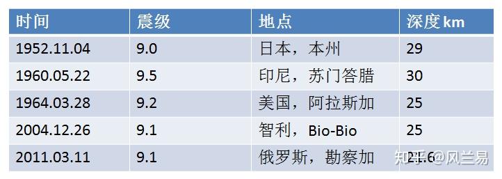 当下是地震活跃期，理解、准备与应对