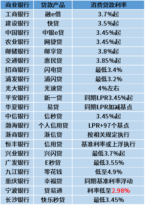 消费贷款国家规定利率，深度解读与应用指南