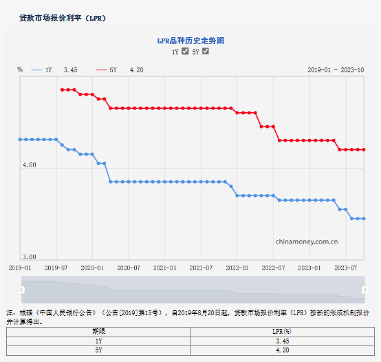 消费贷合法利率，解读与探讨
