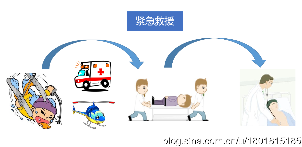 欧洲急救体系，高效、协同与人文关怀的完美结合