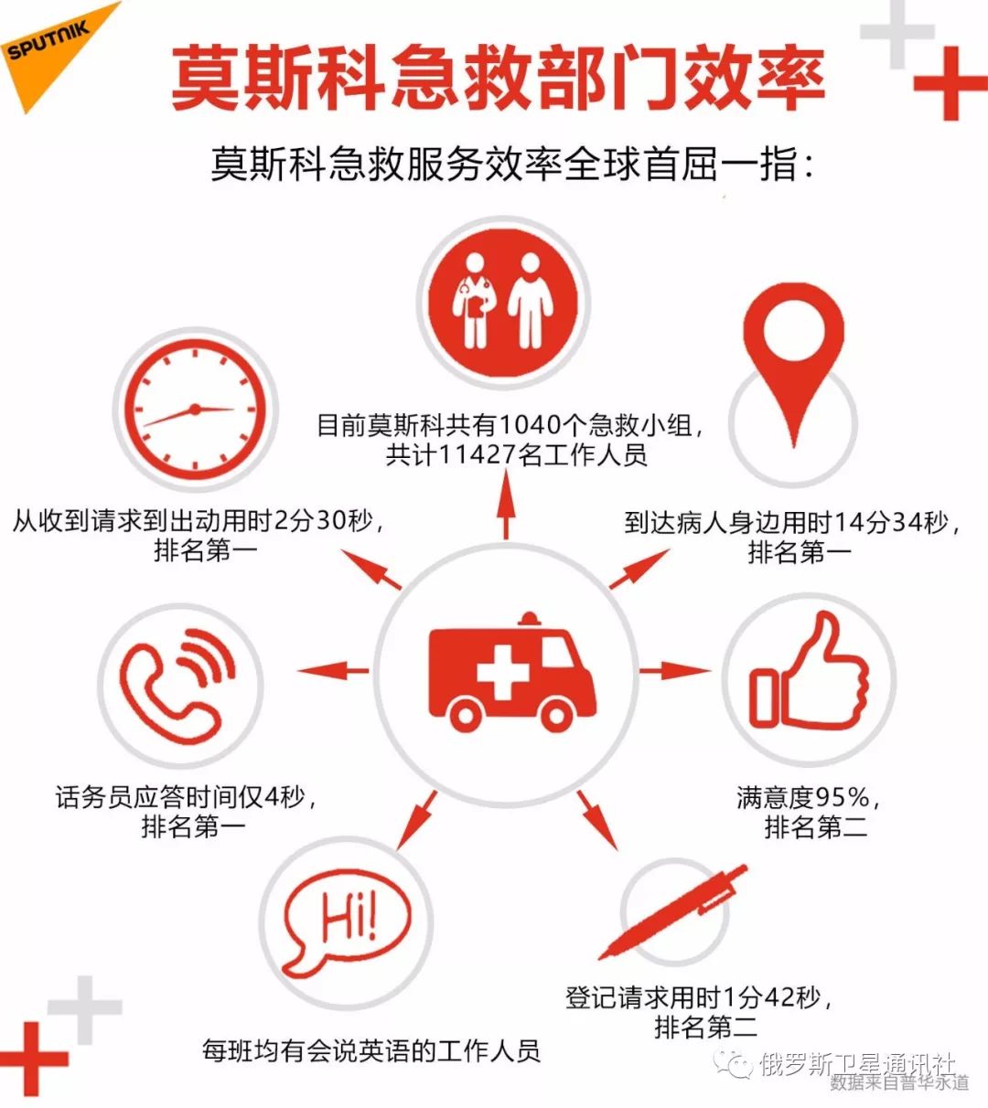 欧洲急救体系，高效、协同与人文关怀的完美结合