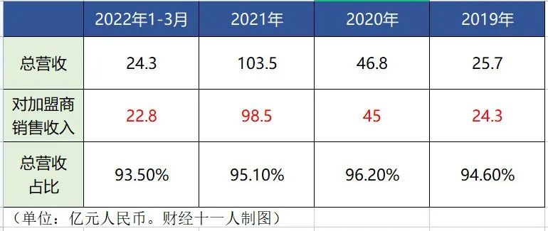蜜雪冰城每月盈利解析，打造甜蜜盈利链
