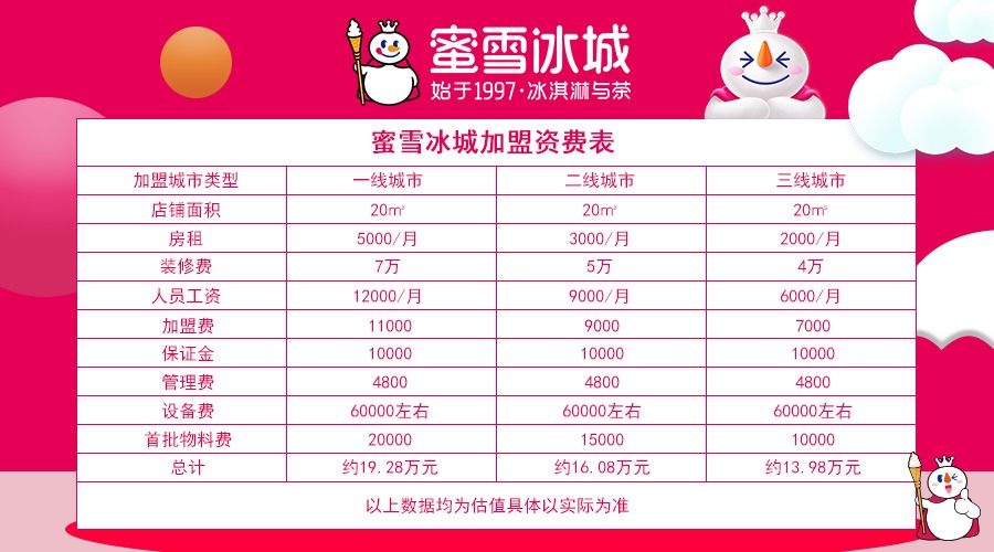 蜜雪冰城每月盈利解析，打造甜蜜盈利链
