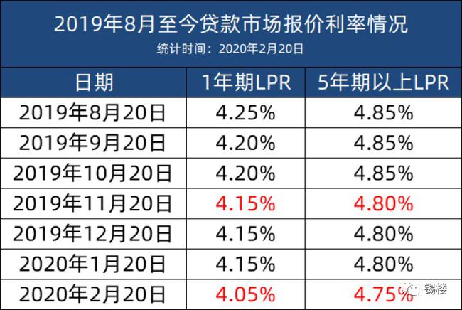 利率3%以下银行消费贷或被叫停，影响与前景展望