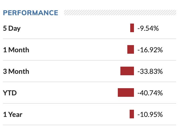 Lululemon股价崩盘的背后故事
