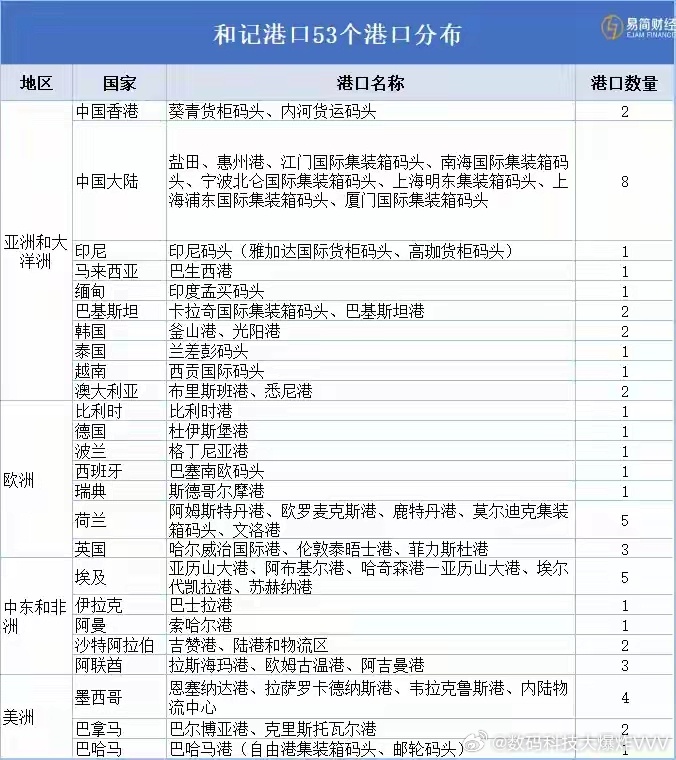 李嘉诚港口究竟在哪里？揭秘长江港口传奇之旅