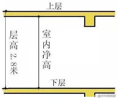揭秘房子层高国家标准，不能低于多少米