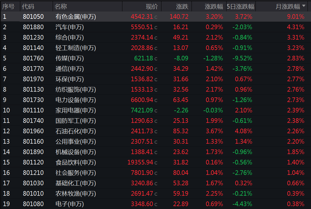 揭秘三月十大牛股，股市风云再起，谁将成为风口上的新宠？