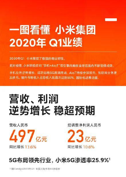 长和集团，未准备出售全球电讯业务，持续深耕细作，稳步前行