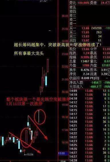 证券市场交易时间缩短30分钟，影响与前景展望