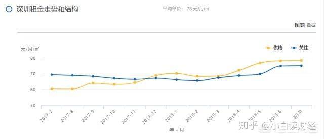 经济学角度分析未来房价趋势