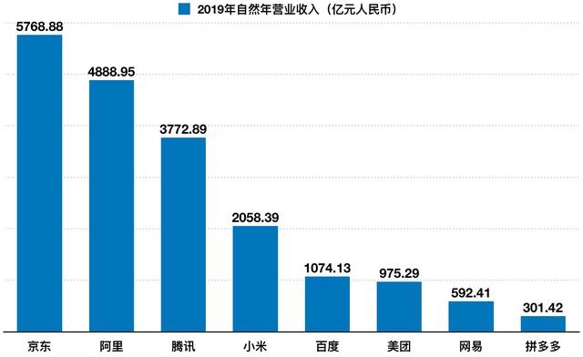 学者，小米市值或将再跌几个500亿